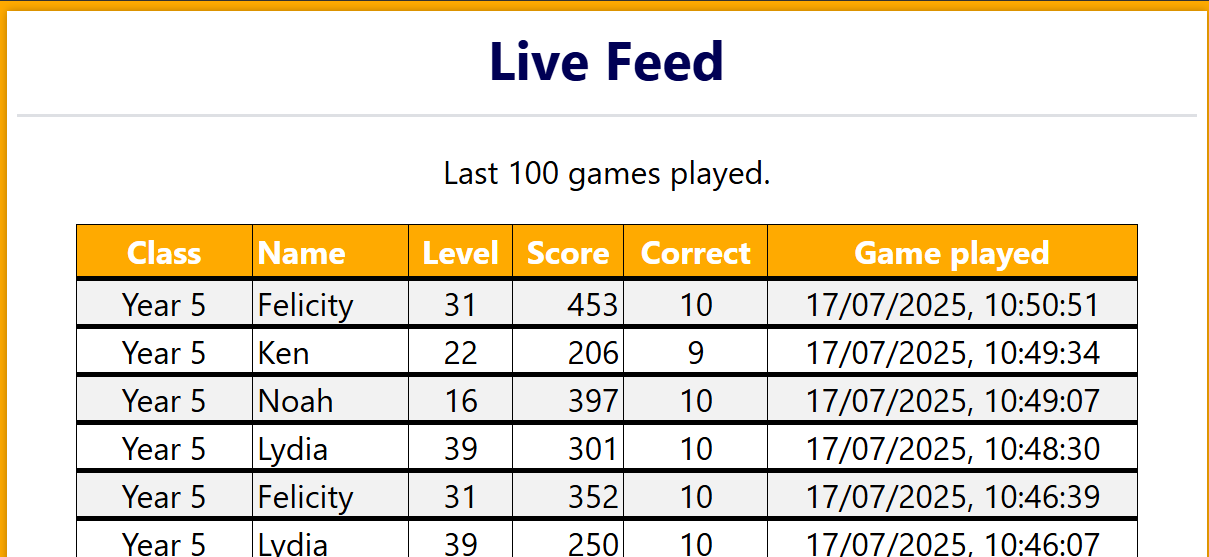 Picture of the live report. A table showing the scores of the most recent games played.